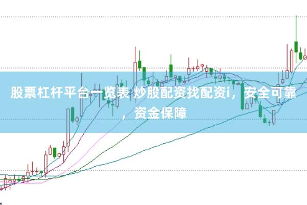 股票杠杆平台一览表 炒股配资找配资i，安全可靠，资金保障